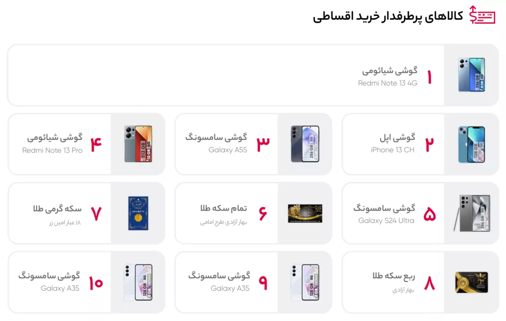 Digikala's annual report