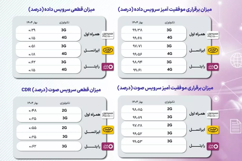 Iran Telecom Report