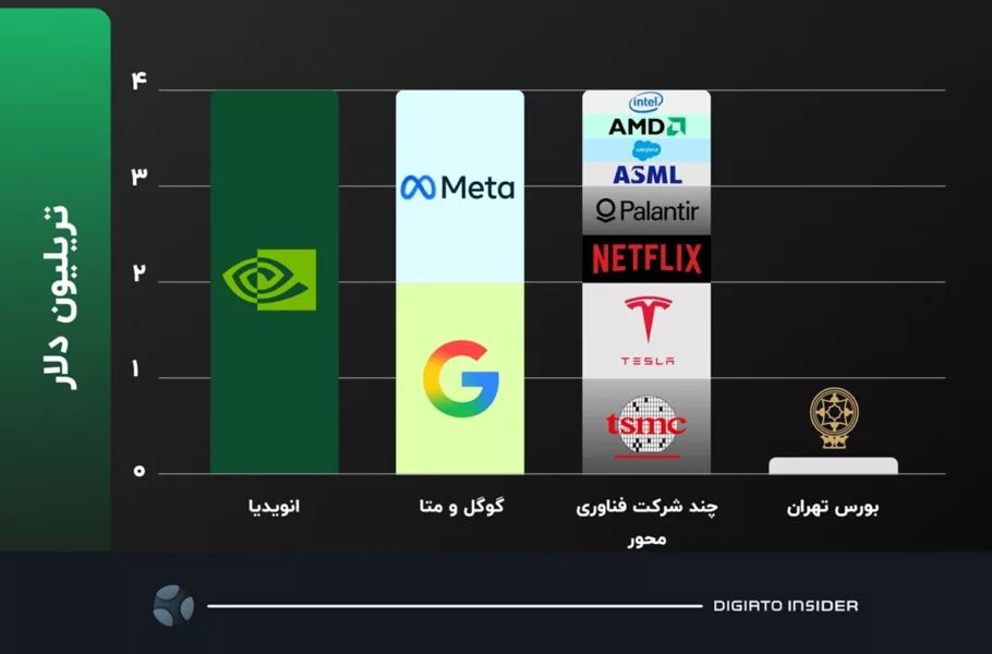 Tehran Stock Exchange