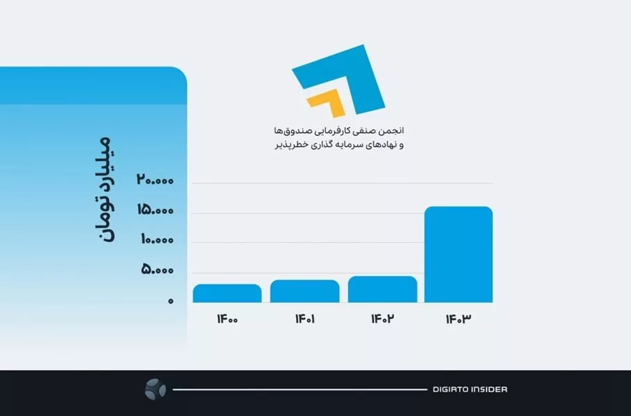venture capital Iran