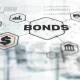 Technology Development Bonds