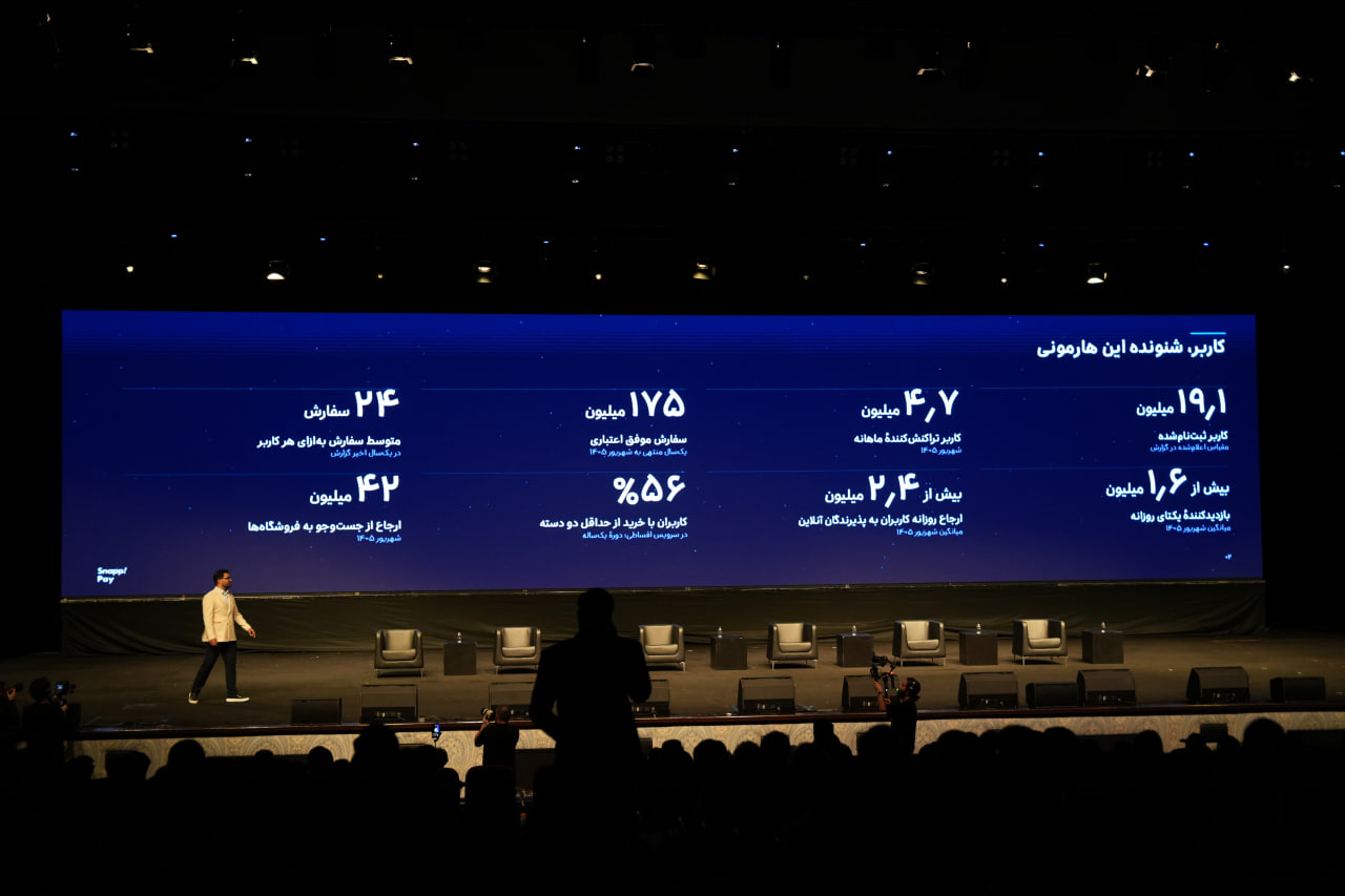 A speaker beside a screen displaying SnappPay order and customer figures.